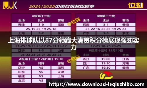 上海排球队以87分领跑大满贯积分榜展现强劲实力