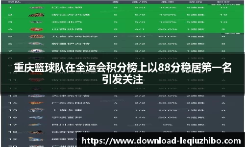重庆篮球队在全运会积分榜上以88分稳居第一名引发关注