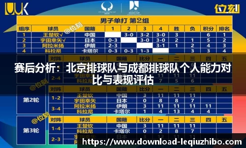 赛后分析：北京排球队与成都排球队个人能力对比与表现评估